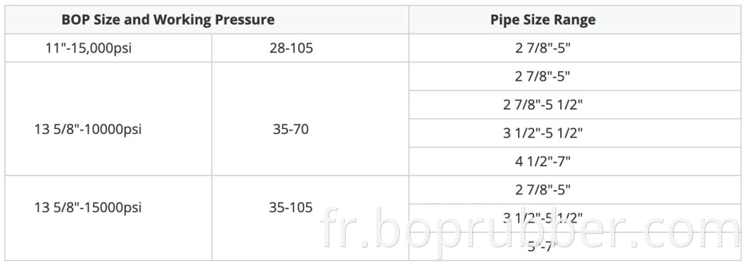 Équipement de forage Bop Pièces API 16A RAM BOP FZ35-70 RAM SEAU RÉSÉBRAL SEAU VBR SEAU